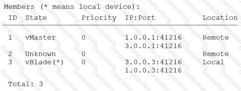 Latest A10-System-Administration Test Objectives