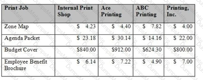 CGFM Question 32