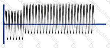 DU0-001 Question 26