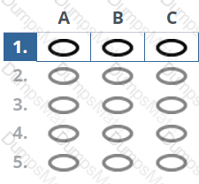 AgilePM-Practitioner Question 7