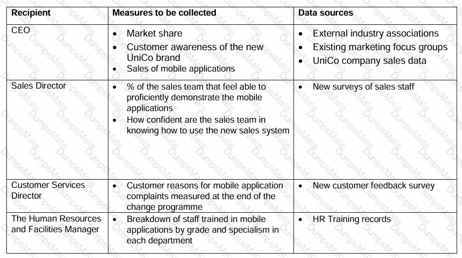 AgilePM-Practitioner Question 36