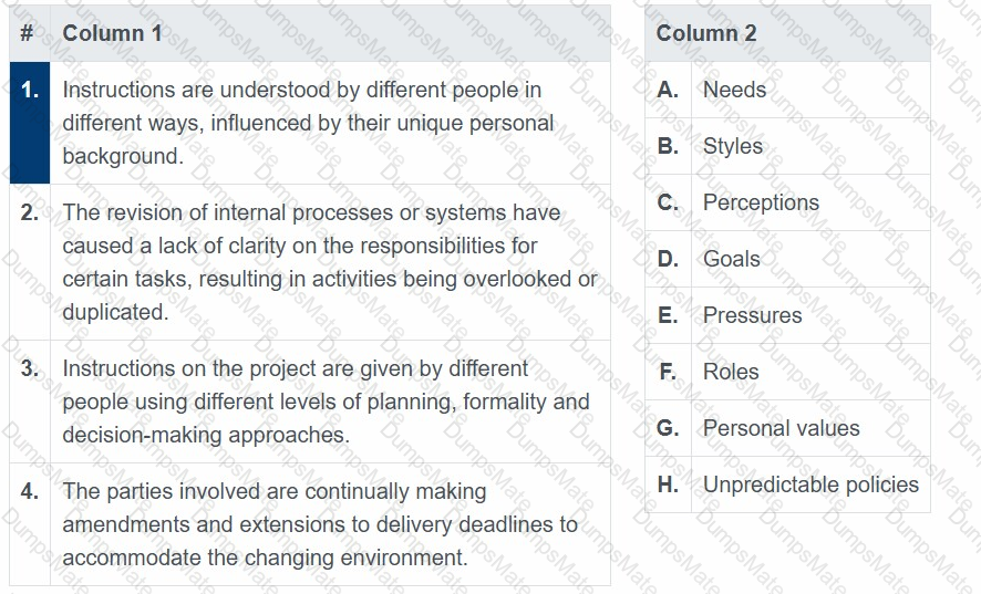 AgilePM-Practitioner Question 36