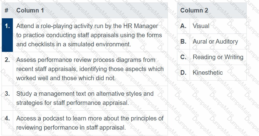 AgilePM-Practitioner Question 33