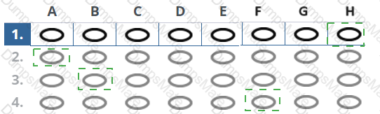 AgilePM-Practitioner Answer 14