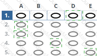 AgilePM-Practitioner Answer 16