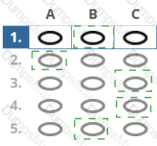 AgilePM-Practitioner Answer 7