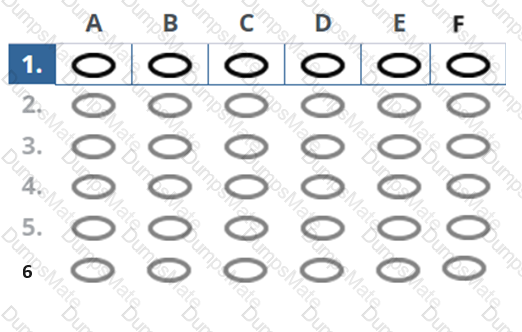 Better-Business-Cases-Practitioner Question 17