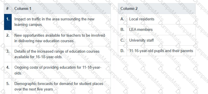 Better-Business-Cases-Practitioner Question 22