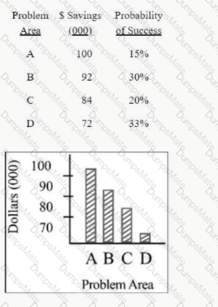 CQE Question 45