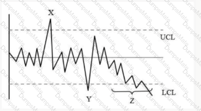 CQE Question 43