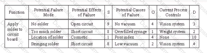 CQE Question 19