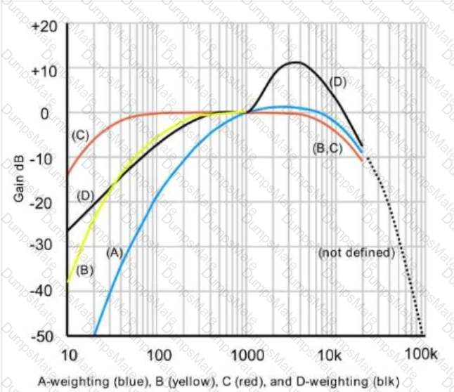 CTS Question 42