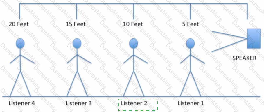 CTS Answer 48