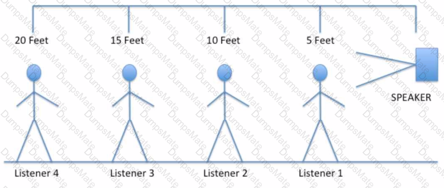 CTS Question 48