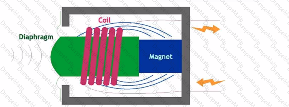 CTS Question 40