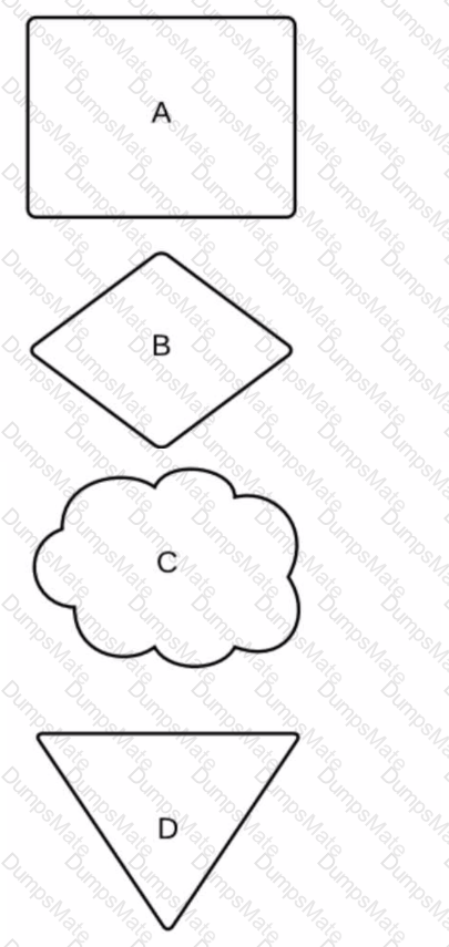 CTS Question 44