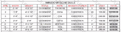 ACP-01101 Question 6