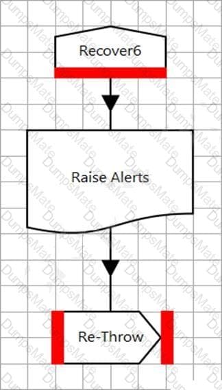 AD01 Test Guide