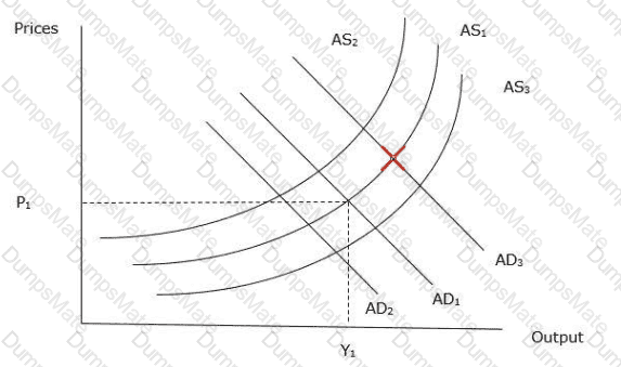 BA1 Question 8