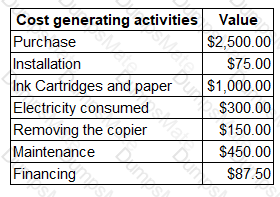 L4M2 Question 29