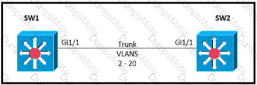 200-301 Question 68