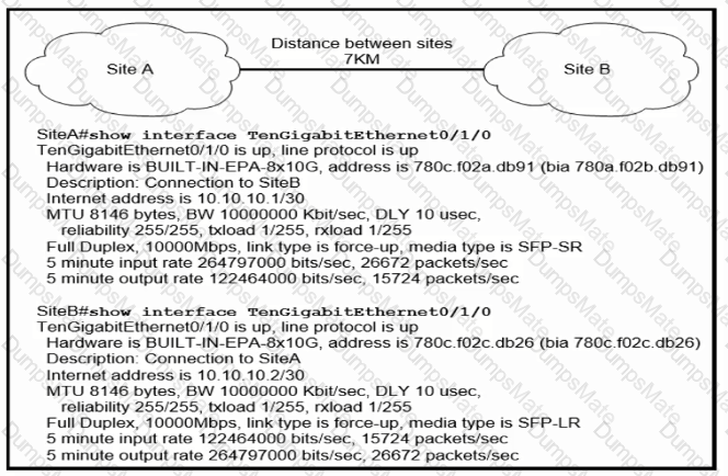 200-301 Question 41