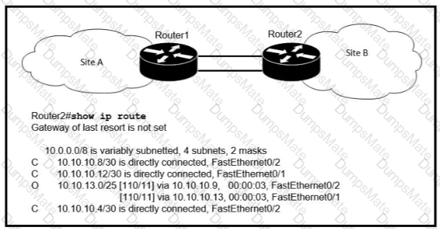 200-301 Question 194