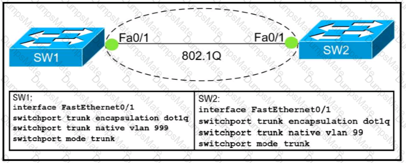 200-301 Question 22