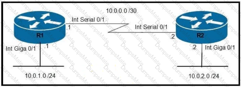 200-301 Question 37