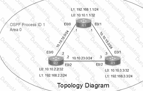 200-301 Question 164