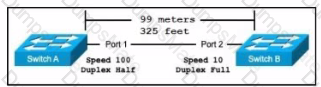 200-301 Question 127