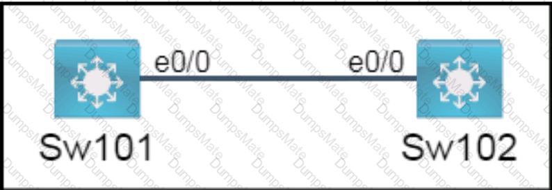 200-301 Question 168