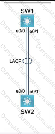 200-301 Question 161