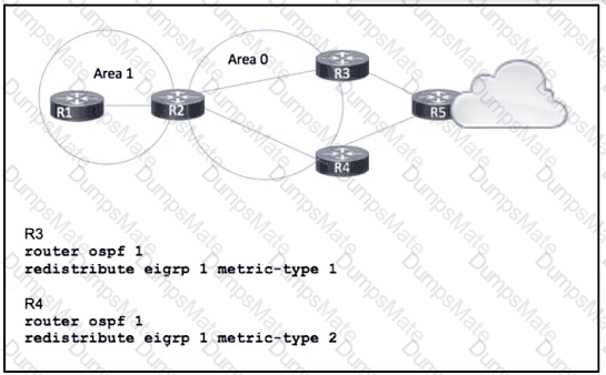 300-510 Test Questions Answers