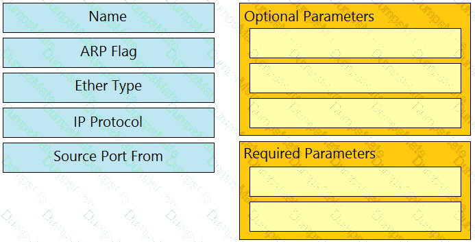 300-620 Question 52