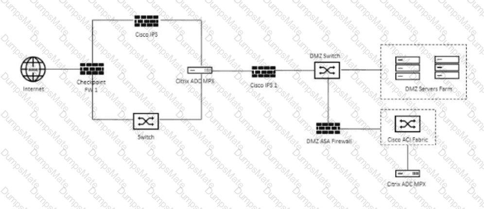 New 1Y0-440 Exam Format