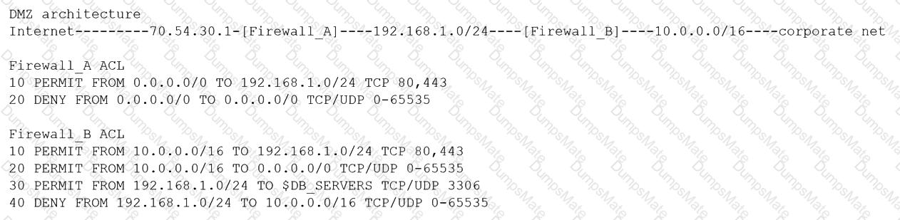 CAS-004 Question 141