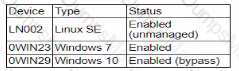 CAS-005 Question 35