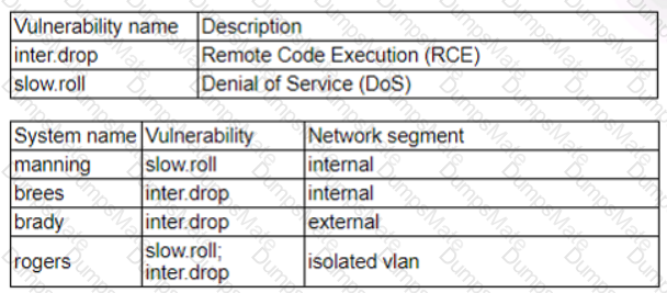 CS0-003 Question 81