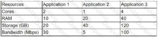 CV0-003 Question 117