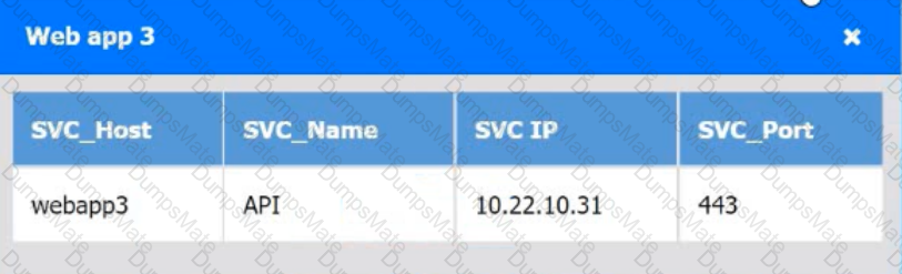 CV0-004 Question 56