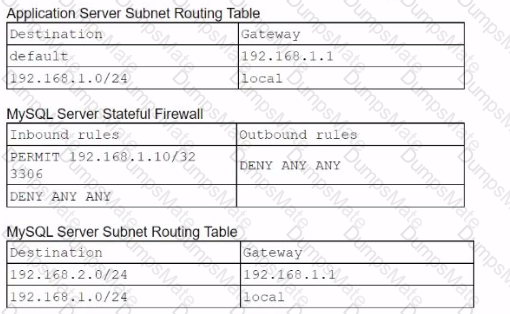 CV0-004 Question 39