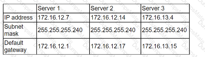 CV0-004 Question 42