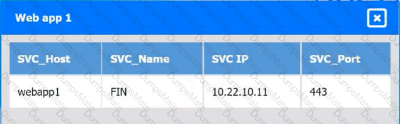 CV0-004 Question 56