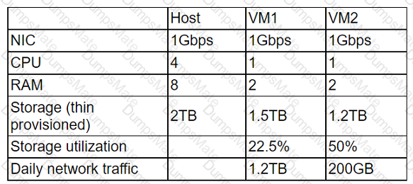 CV0-004 Question 14