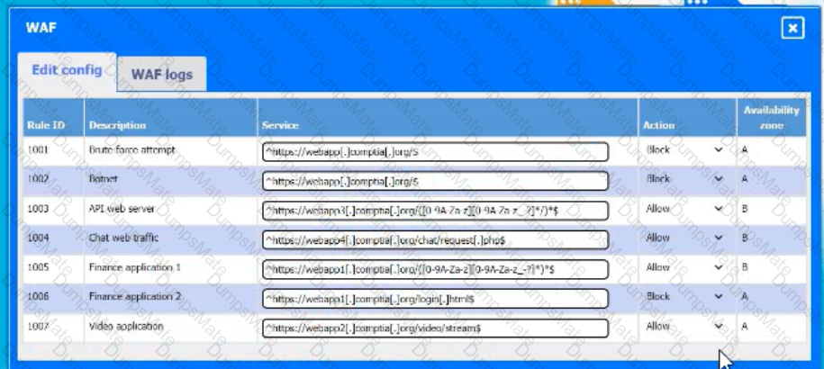 CV0-004 Question 56