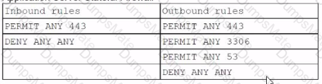 CV0-004 Question 39