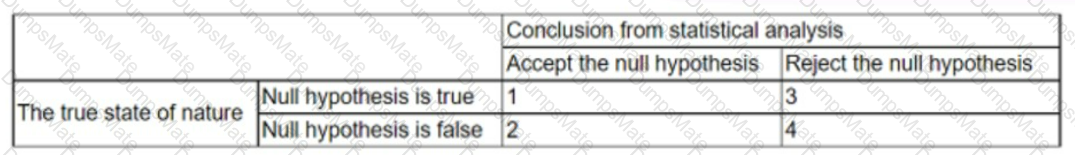 DA0-001 Question 8