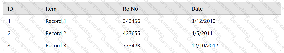 DA0-001 Question 98