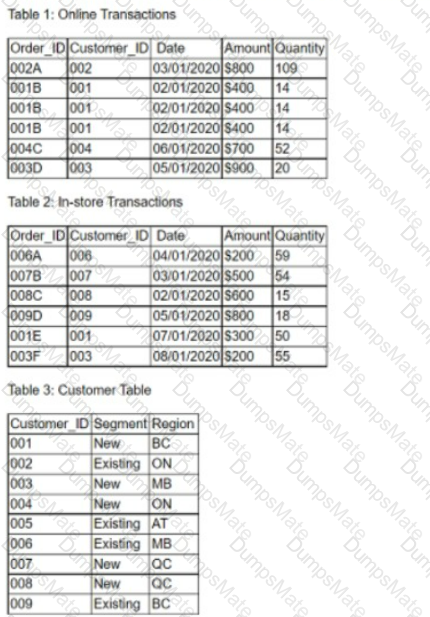 DA0-001 Question 4